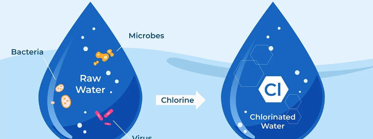 Importance of Alkalinity in Water